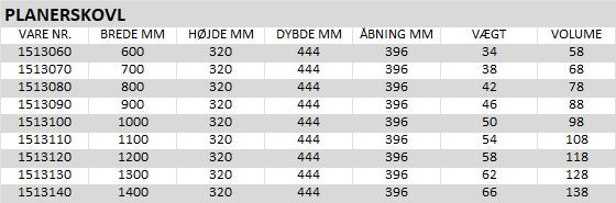 PLANERSKOVL 1,1-1,8T